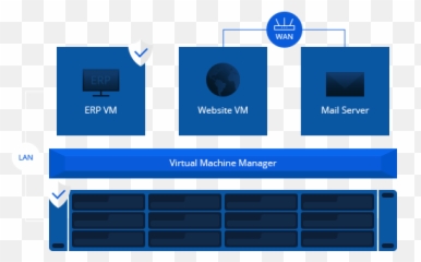 Virtual Machine Manager Synology Incorporated - Horizontal png