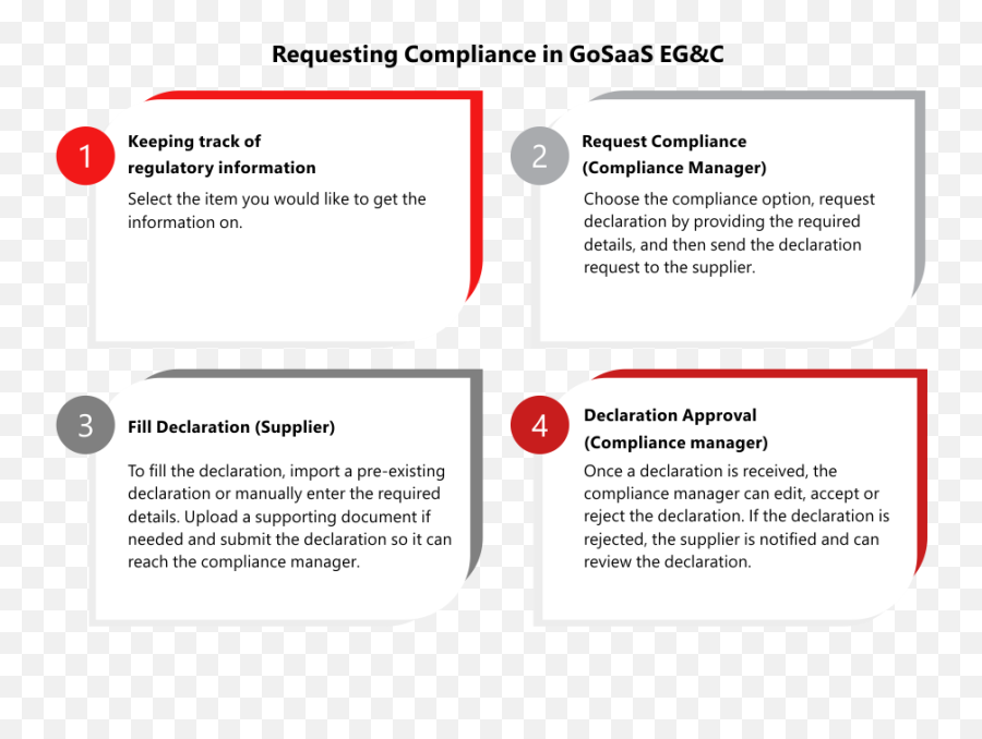 Environmental Governance U0026 Compliance Egu0026c - Gosaas Inc Dot Png,Oracle Cloud Icon