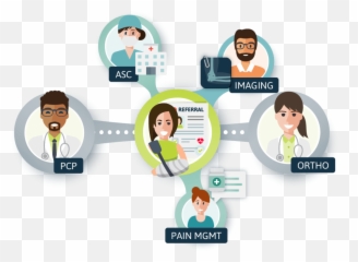Care Coordination Software Solutions Leadingreach - Sharing png