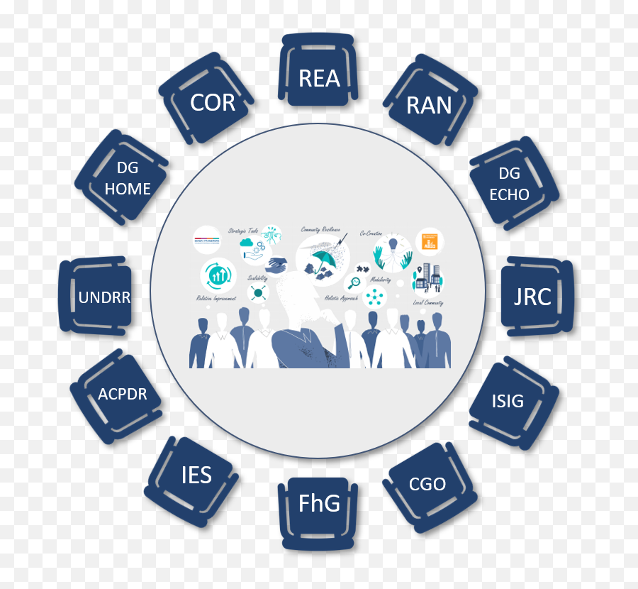 What Policy Makers Took From The First Resiloc Project To - View Master Reels Et Png,Technology Evolution Icon