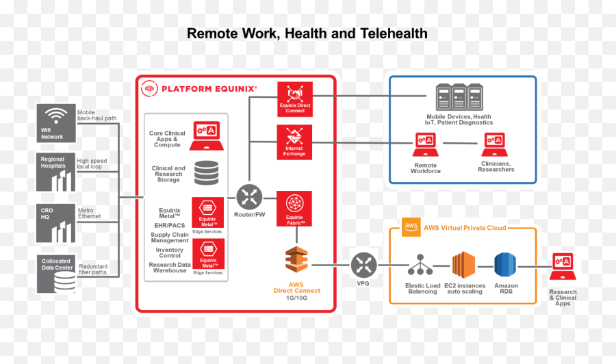 Accelerating Digital Transformation In Healthcare And Life Png Royal Elastics Icon Mid