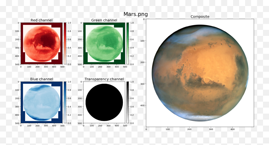 Python For Dynamics And Evolution Of Earth Planets - Mars Planet Png,Mars Png