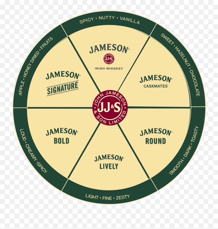 Jameson Airport Landing Page - Jameson Irish Whiskey Png,Jameson Logos