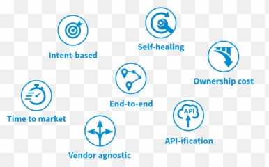 Intent - based service orchestration for endtoend automation Dot png