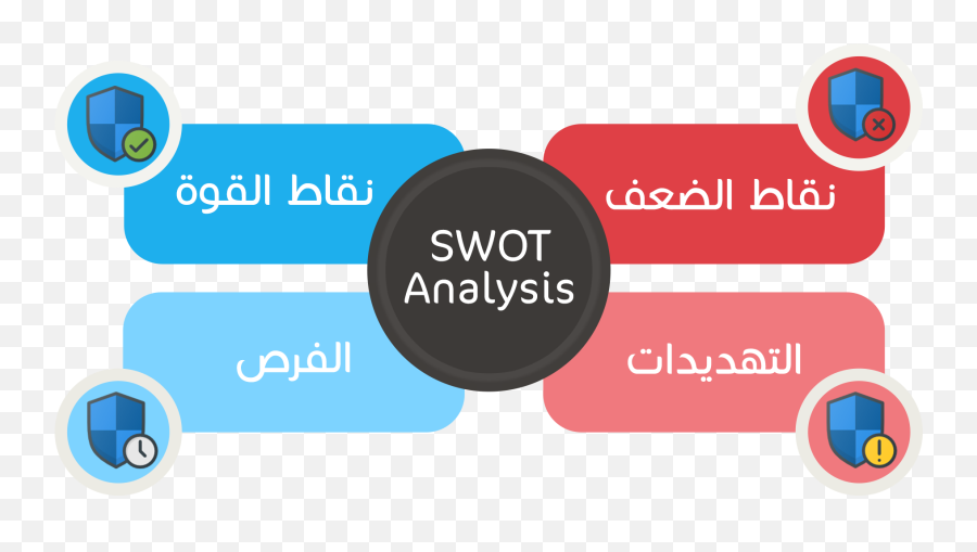 Download Hd Swot Png