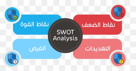Download Hd Swot Png