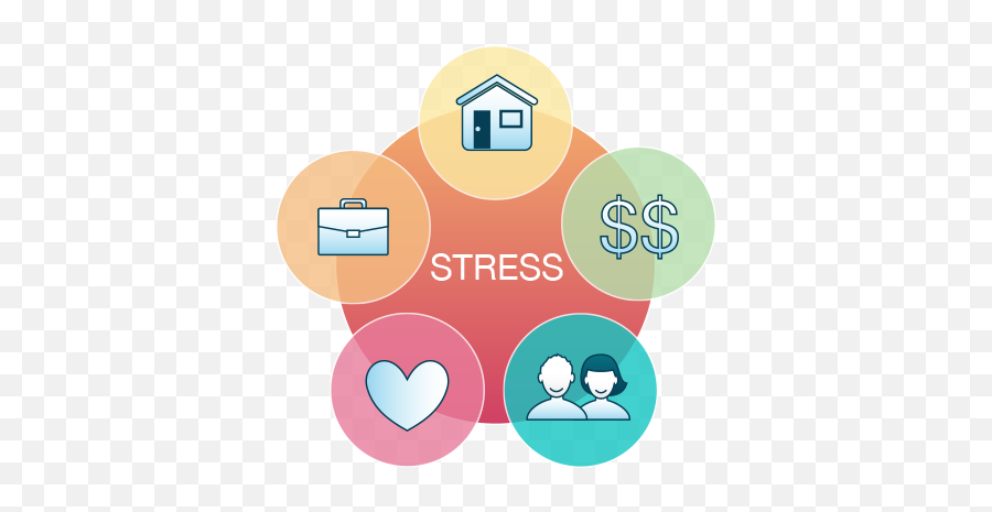 Download What Is Stress - Common Causes Of Stress Png,Stress Png