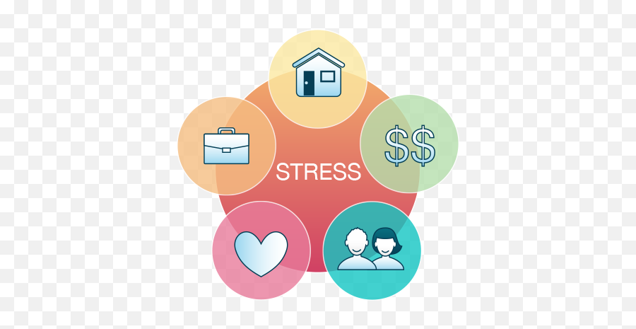 Stress is useful. What is stress. Reasons of stress. What causes stress. Стресс иконка.