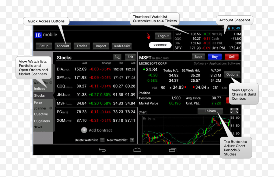 Mobiletws For Android Tablet Webinar Notes Interactive - Interactive Brokers Tablet App Png,Samsung Note Icon Glossary