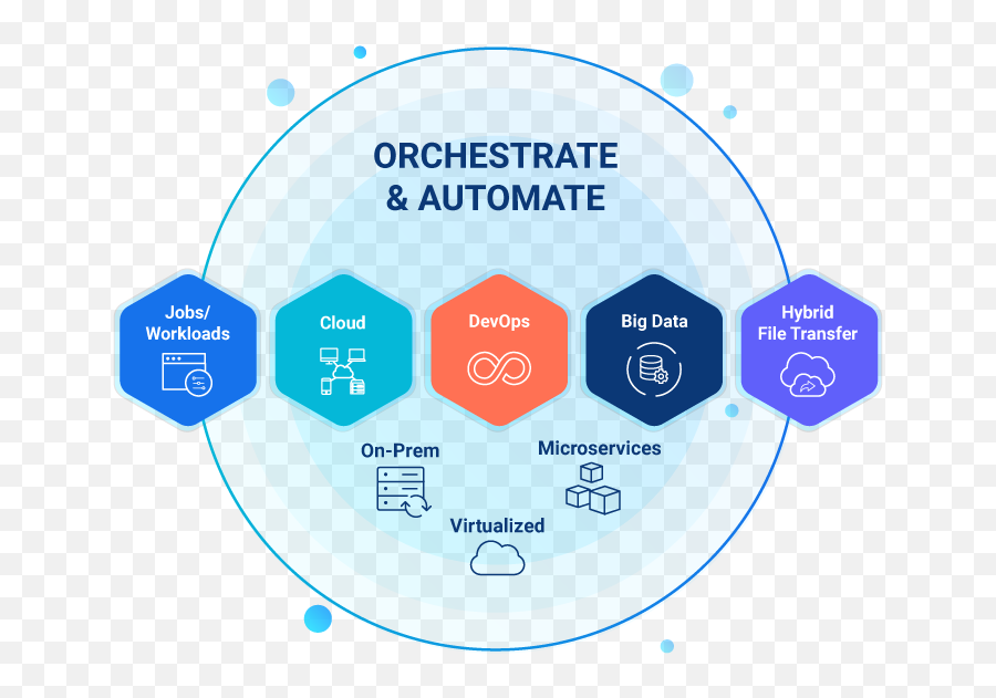 Solutions Universal Automation Center Platform Stonebranch - Sharing Png,Uac Icon