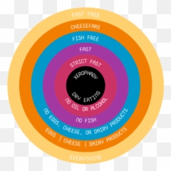 Xerophagy U2013 Body Is Temple - Dot png