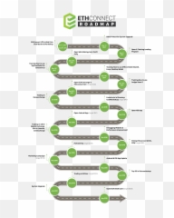 Download Free Png Offering Initial - Ethereum Roadmap,Bitconnect Png