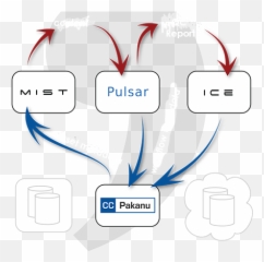 Marquise Technologies - MIST Media Ingest Stream Transcode Screenshot png