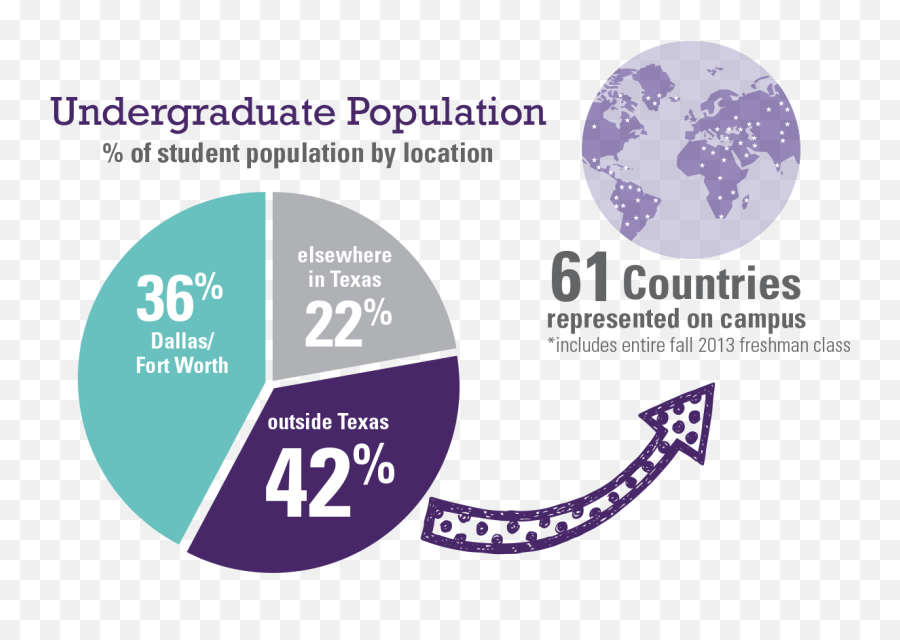 Ask The Counselors What Is Your Favorite Unique Fact About - World Cancer Day 2014 Png,Tcu Logo Png