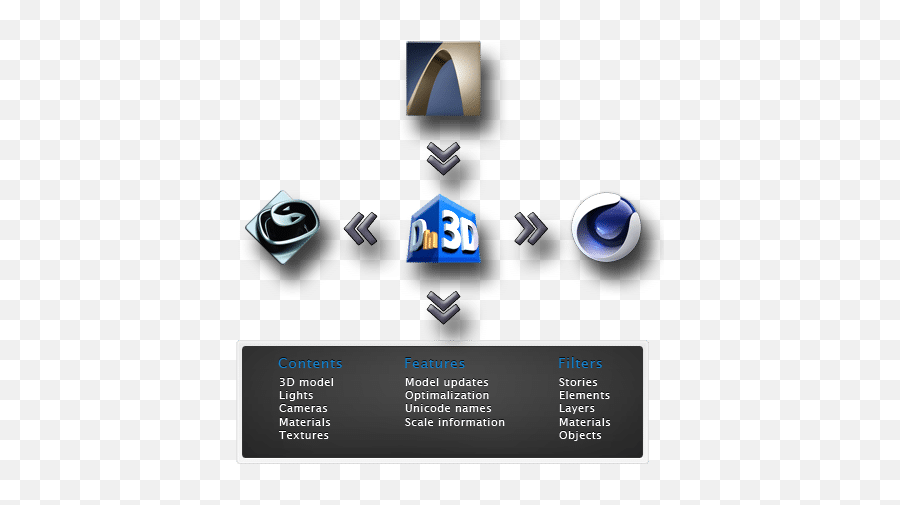 Din3d Importer For 3ds Max - Din3dorg 3ds Max Png,3ds Max Logo Png
