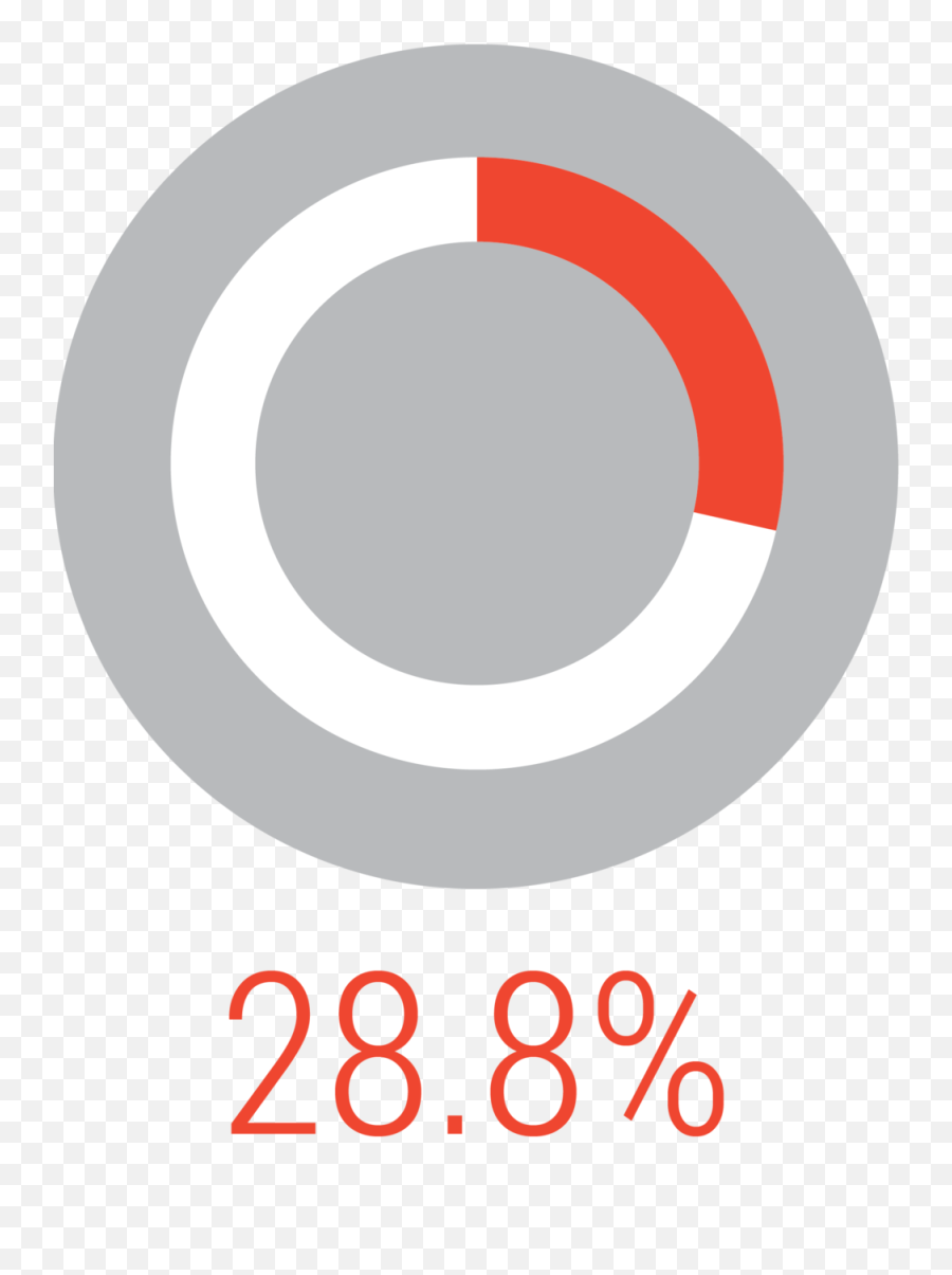 Demographics U2014 Hutton Ranch Plaza - Ancient Asian Peace Symbol Png,Degree Png