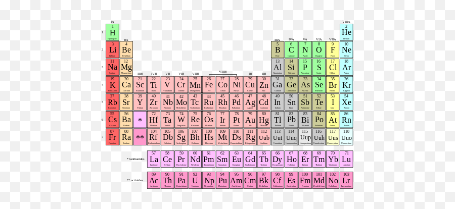 Chemical Symbol Definition U0026 Examples - Video U0026 Lesson Configuration Electronique Du Calcium Png,3 Icon Meaning