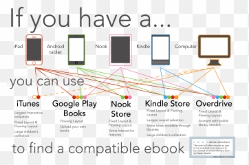 Ebooks - Education Lesson Planning Resources Research Vertical png