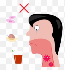 Sore Throat Common Pharyngitis - After Surgery Throat Pain Cartoon Bacteria In Throat Png,Pain Transparent