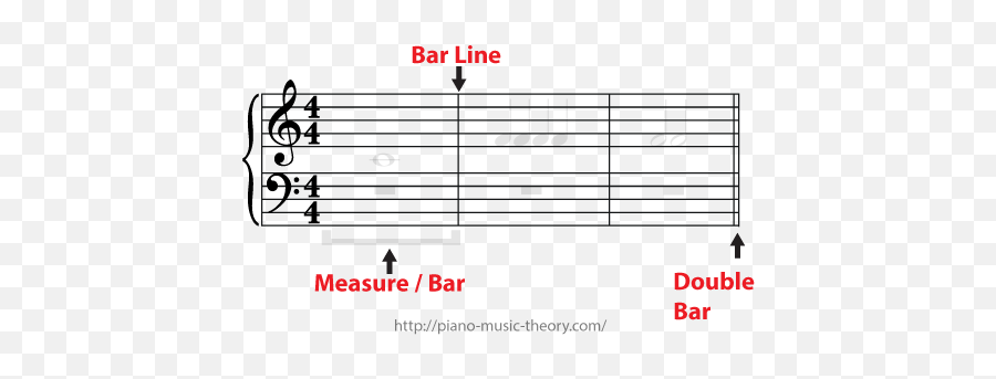 Measures And Time Signature U2013 Piano Music Theory - Music Theory Bar Lines Png,Music Lines Png