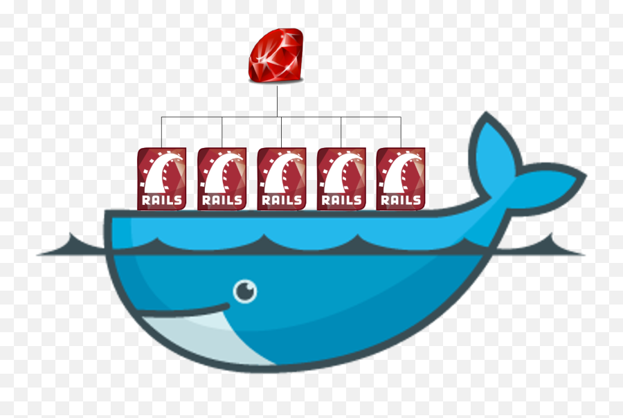 Building Microservices With Docker And The Rails Api Gem - Architecture Docker Png,Ruby On Rails Logo
