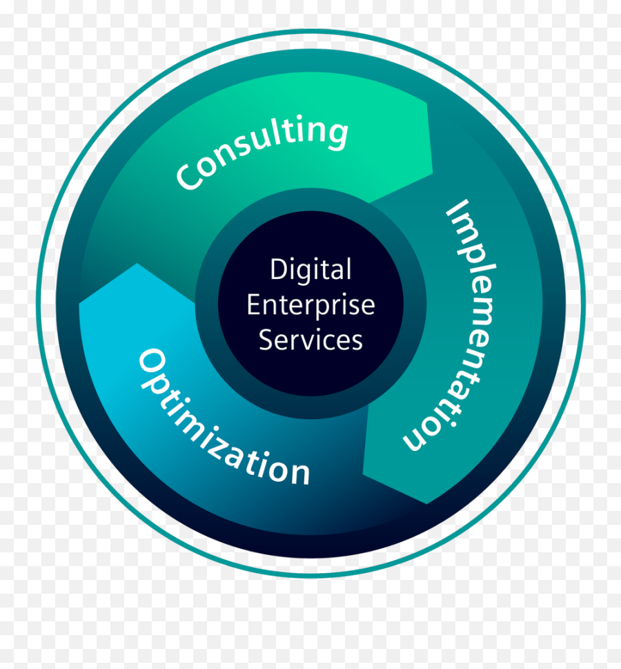 Cybersecurity For Industry Topic Areas Siemens Global - Dot Png,Ic Circle Social Icon Set