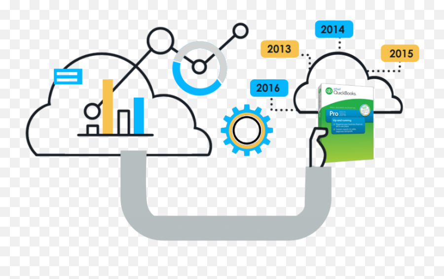 Quickbooks Pro Hosting Qb Cloud - Distintas Formas De Reloj Png,Quickbooks Pro Icon