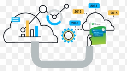 Quickbooks Pro Hosting Qb Cloud - Distintas Formas De Reloj png
