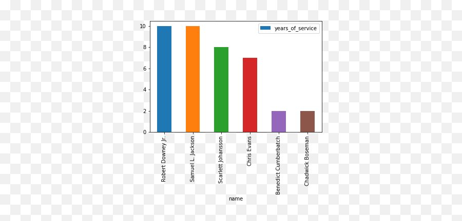 Databases Pt 2 U2014 Che 696 - Ramp To Data Science 01 Screenshot Png,Robert Downey Jr Png