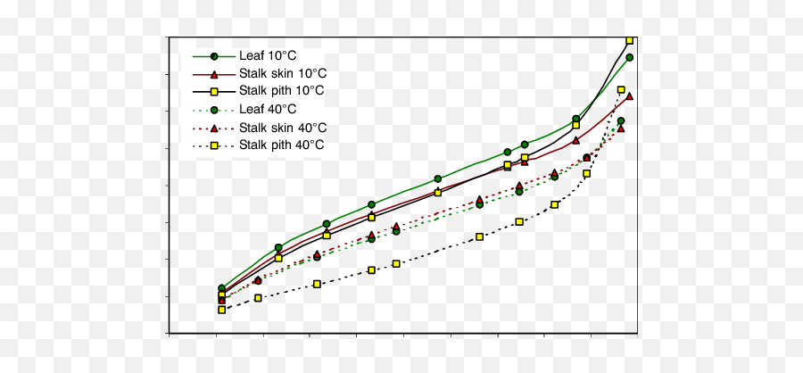 Corn Water Png 1 Image - Plot,Corn Stalk Png