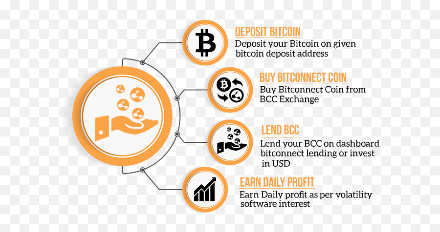 Bitconnect Ponzi Scheme - Bitcoin Ponzi Scheme Png,Bitconnect Png