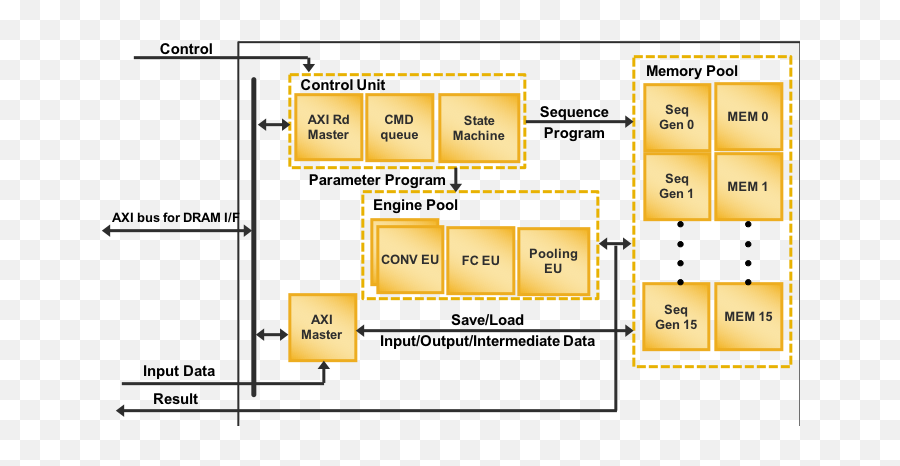 Cnn Accelerator Ip - Lattice Semiconductor Cnn Accelerator Png,Cnn Png