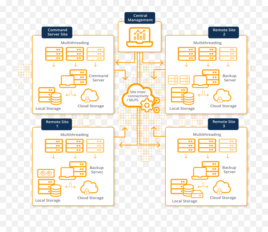 Data Center Storage Costeffective - Screenshot Png,Palabra Miel Logotipos