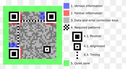Qr Code Structure Example 2 - Of png