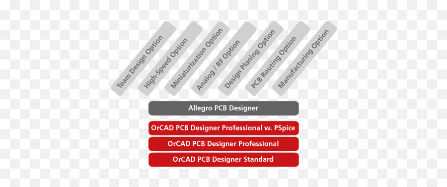 Orcad Pcb Designer Standard Sonderaktion Flowcad - Vertical Png,Orcad Icon