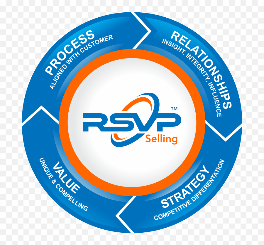 Complex Sale Rsvp Selling - Customer Centric Organization Png,Rsvp Png