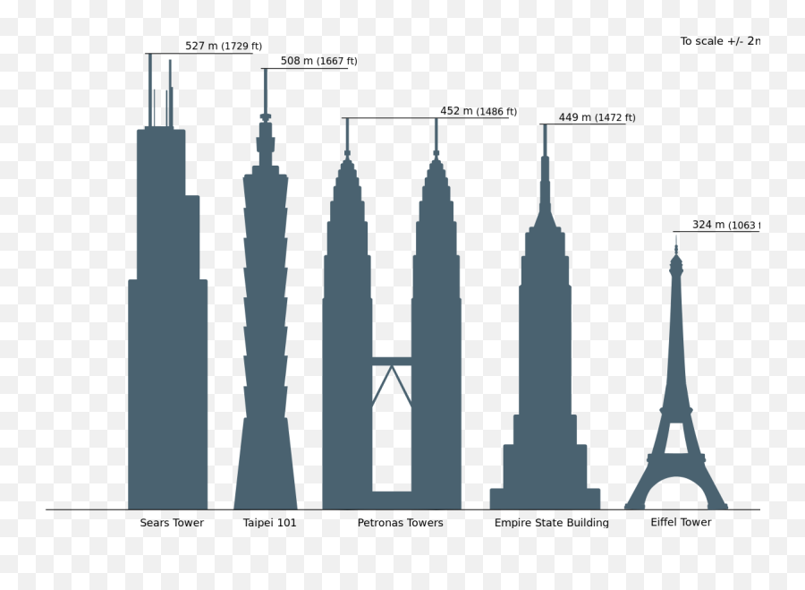 Skyscrapercompare - Burj Park Png,Torre Eiffel Png