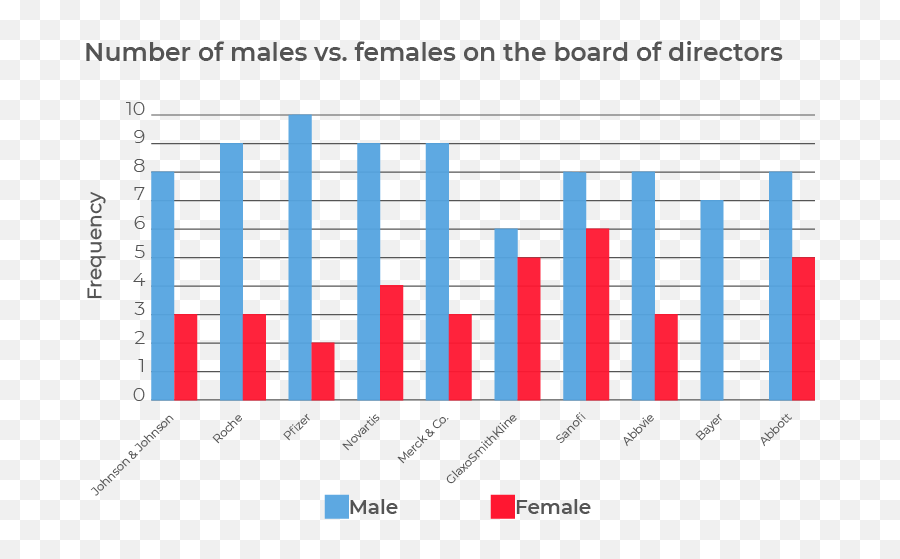 Leadership Roles Are Scarce For Women In Big Pharma - Victoria Png,Scarce Transparent