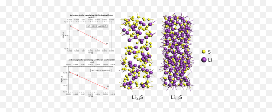 Modeling Batteries And Photovoltaics - Software For Diffusion Materials Png,Battery Discharge Icon