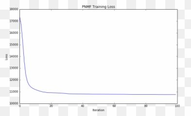 Spark Mlcontext Programming Guide - SystemML 0110 Empty png