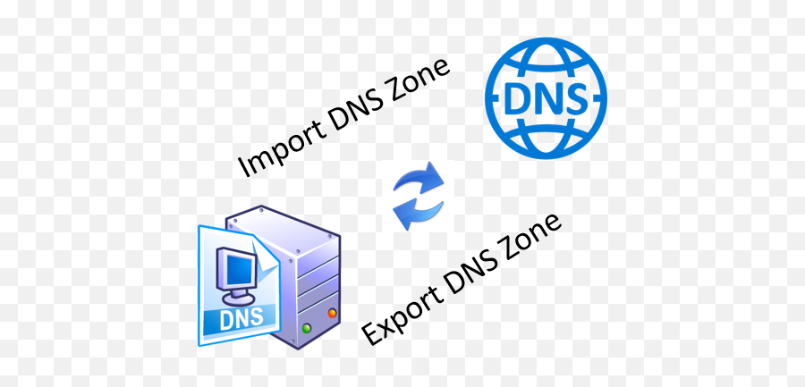 Export Dns Records From - Premise Dns Server And Import To Dns Server Png,Zones Icon