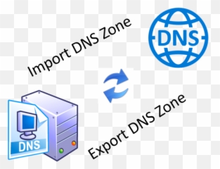 Export Dns Records From - Premise Server And Import To Dns png
