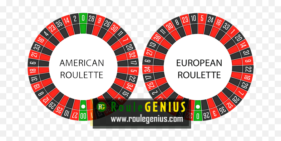 Improve Your Roulette Knowledges Software Win - Roulette Wheel Layout Png,Roulette Wheel Png