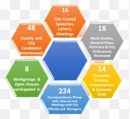Legislative Issues U0026 Successes - Scottsdale Area Association Iso 9000 Certification Steps png