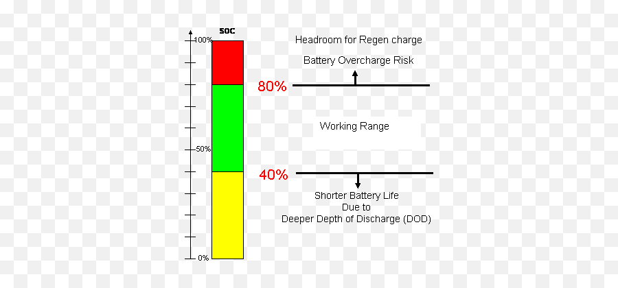 Battery Management And Monitoring Systems Bms - Soh Battery Png,Lithium Icon Battery Top Cap Assembly