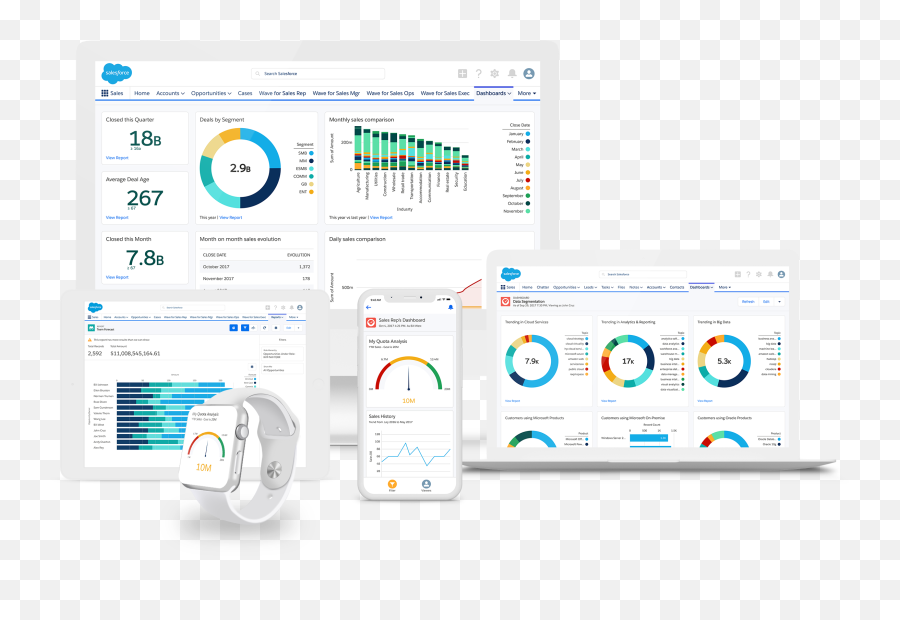 Download Machine Learning Solutions - Computer Icon Full Assurance Dashboard Salesforce Png,Computer Icon Images