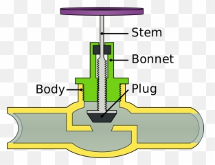 Diagram 951 Valve Full Version Hd Quality - Globe png