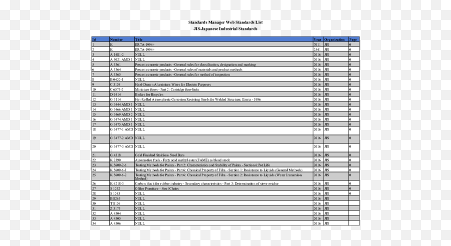 Pdf Standards Manager Web List Jis Japanese B 7731 Png Suspension Travel Icon Stage 5 4runner 1996 - 2001