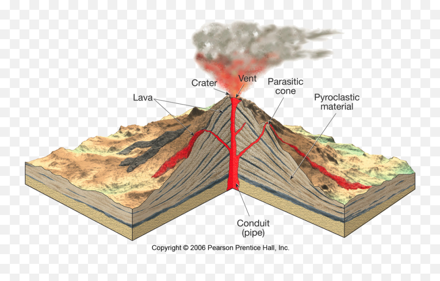 Krakatoa Volcano Cross Section Full Size Png Download - General Anatomy Of A Volcano,Volcano Png