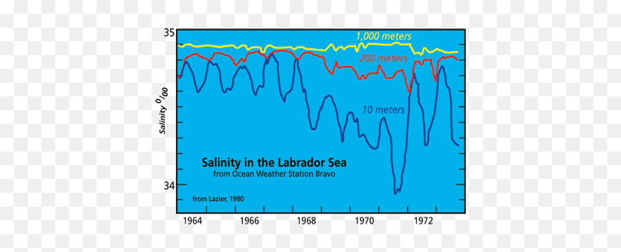 If Rain Falls - Deep Ocean Salinity Png,Rain Effect Png